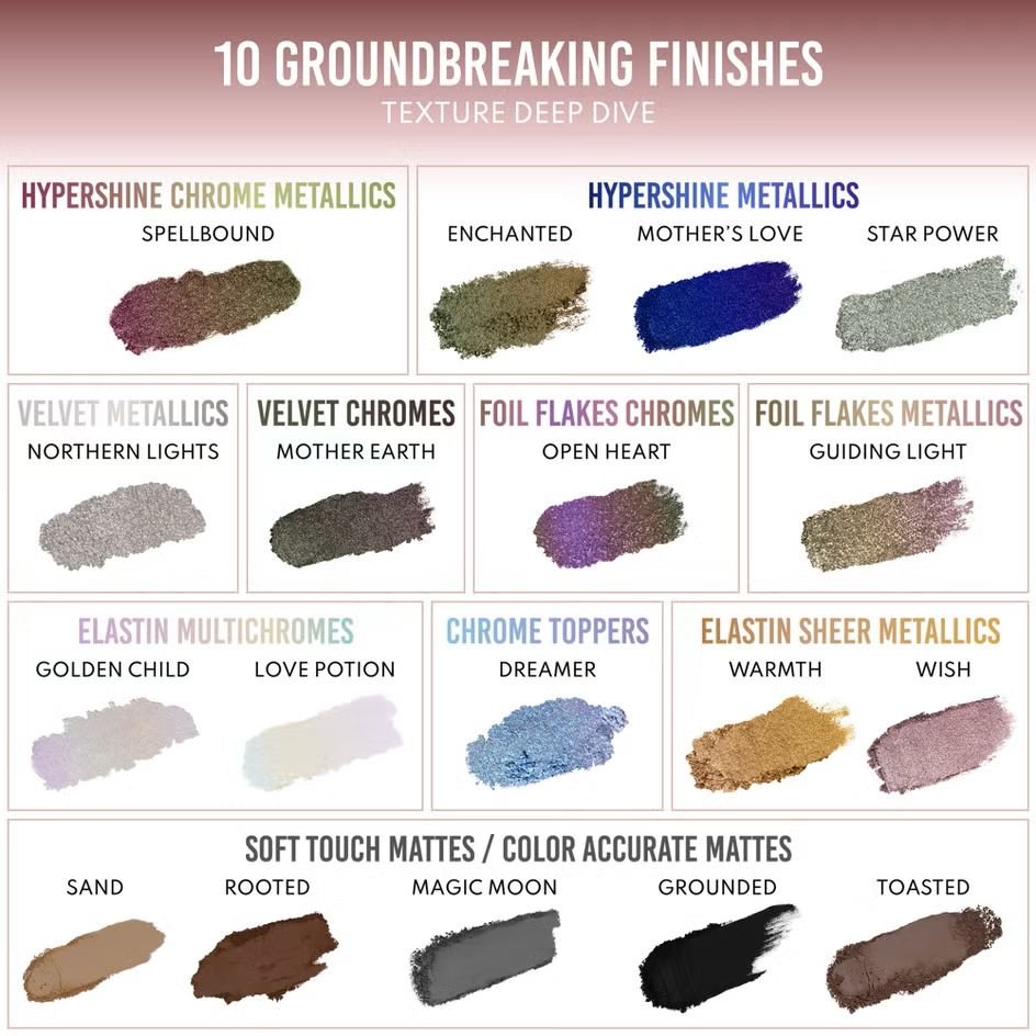 Danessa Myricks Beauty Lightwork VII Freedom Palette - Image 6